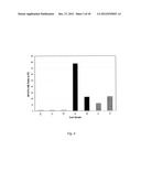 METHODS OF EVALUATING CELLS AND CELL CULTURES diagram and image