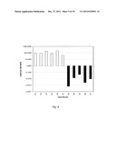 METHODS OF EVALUATING CELLS AND CELL CULTURES diagram and image