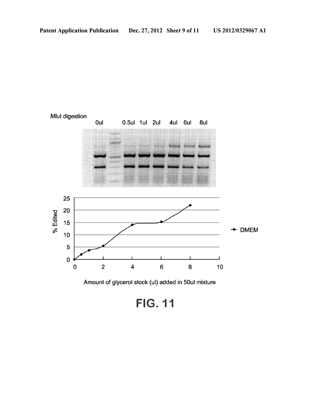 Methods of Generating Zinc Finger Nucleases Having Altered Activity - diagram, schematic, and image 10