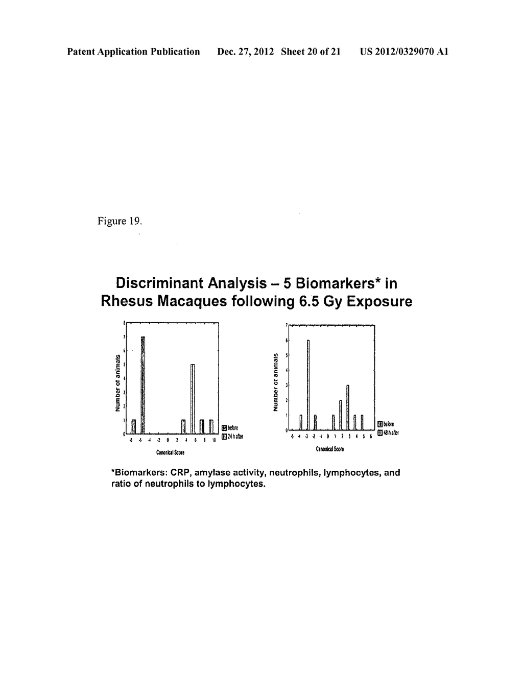 BIOMARKER PANELS FOR ASSESSING RADIATION INJURY AND EXPOSURE - diagram, schematic, and image 21