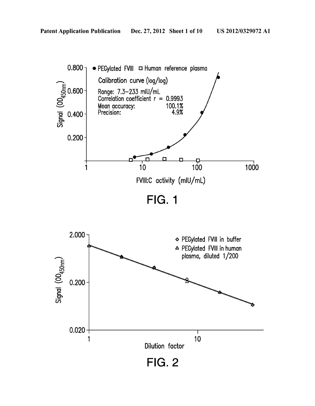 Modification-Dependent Activity Assays - diagram, schematic, and image 02