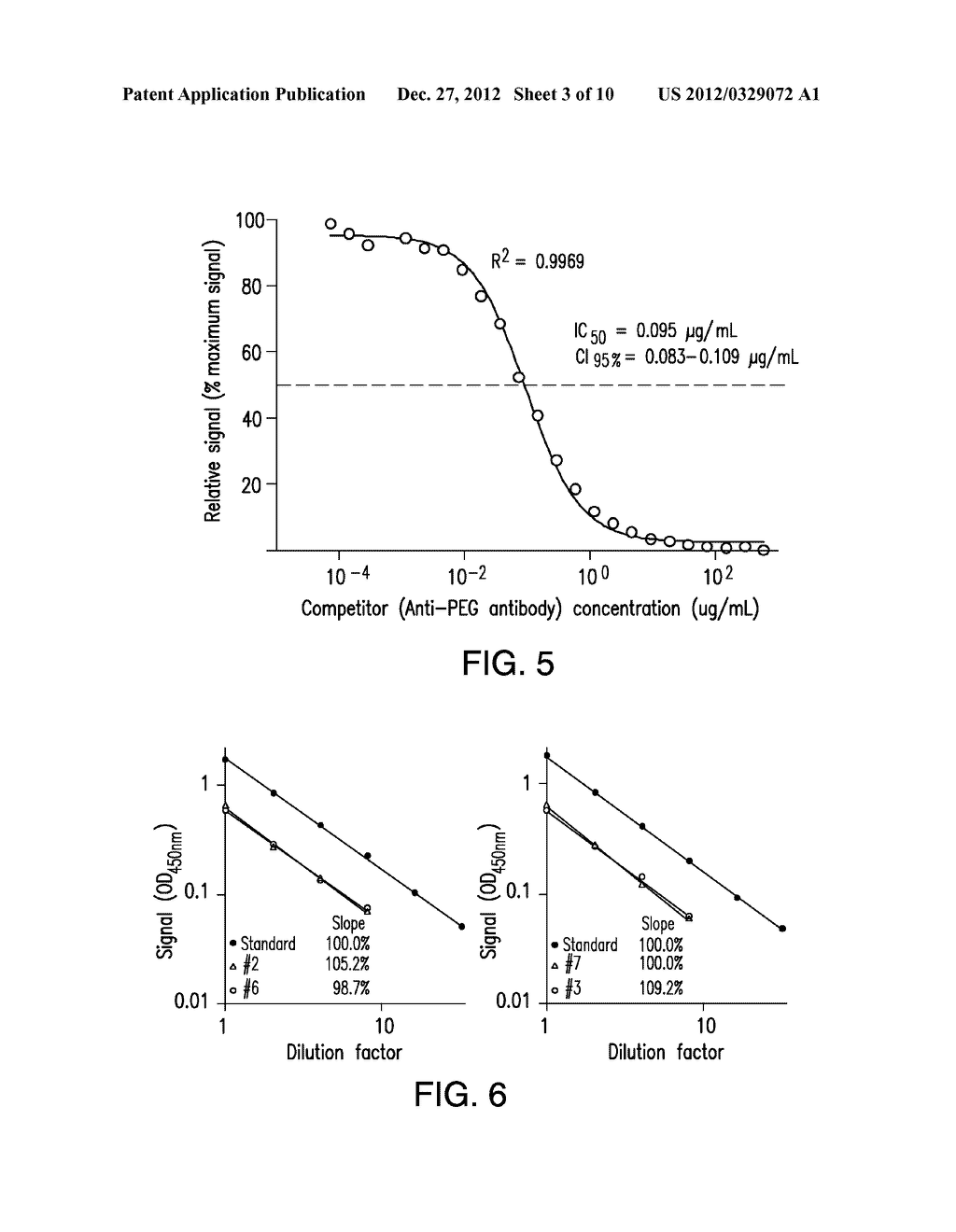 Modification-Dependent Activity Assays - diagram, schematic, and image 04