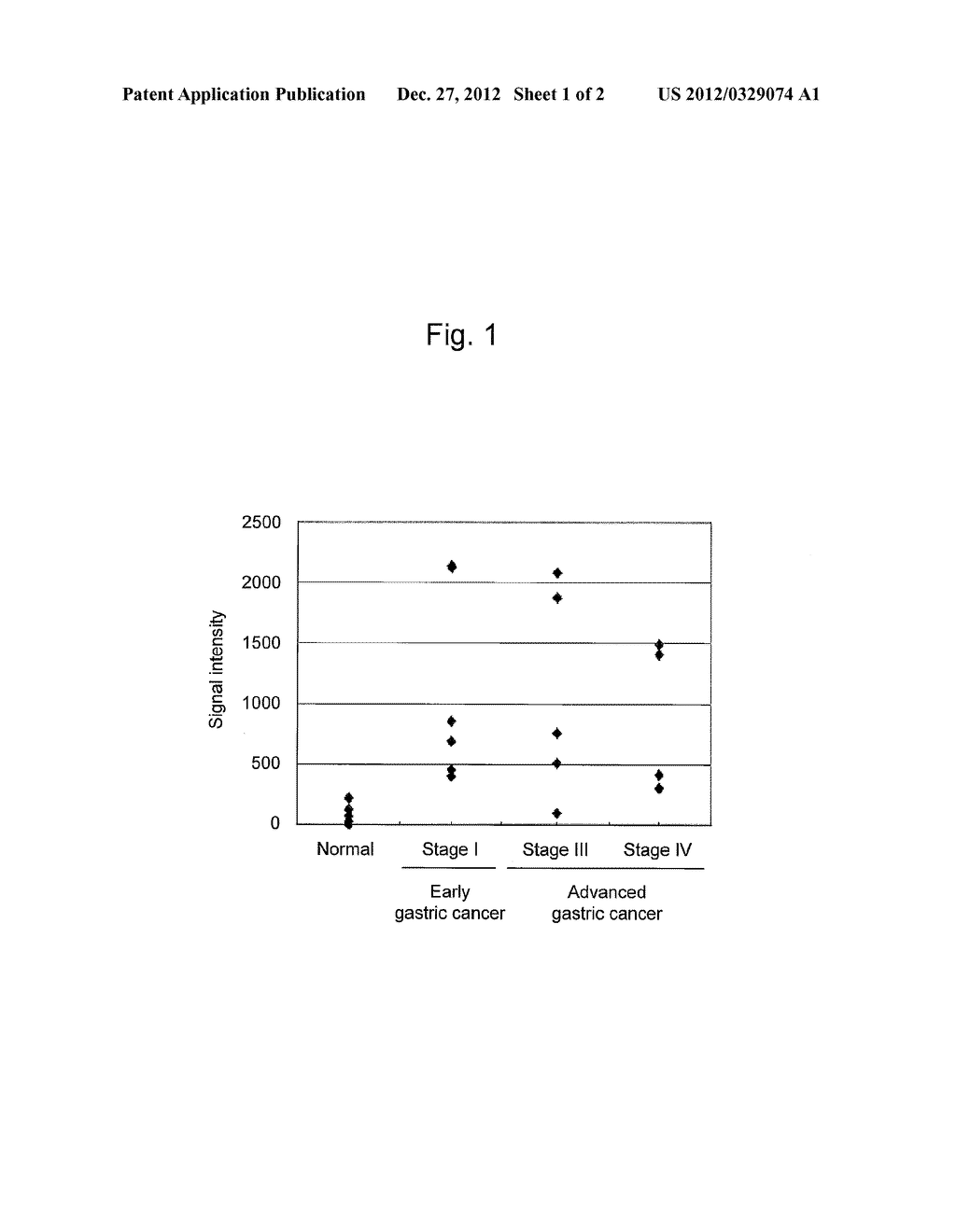 MARKER FOR DETECTING GASTRIC CANCER AND METHOD FOR DETECTING GASTRIC     CANCER - diagram, schematic, and image 02