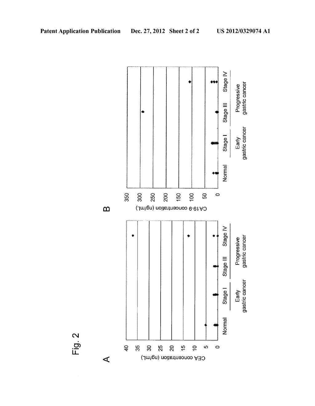 MARKER FOR DETECTING GASTRIC CANCER AND METHOD FOR DETECTING GASTRIC     CANCER - diagram, schematic, and image 03