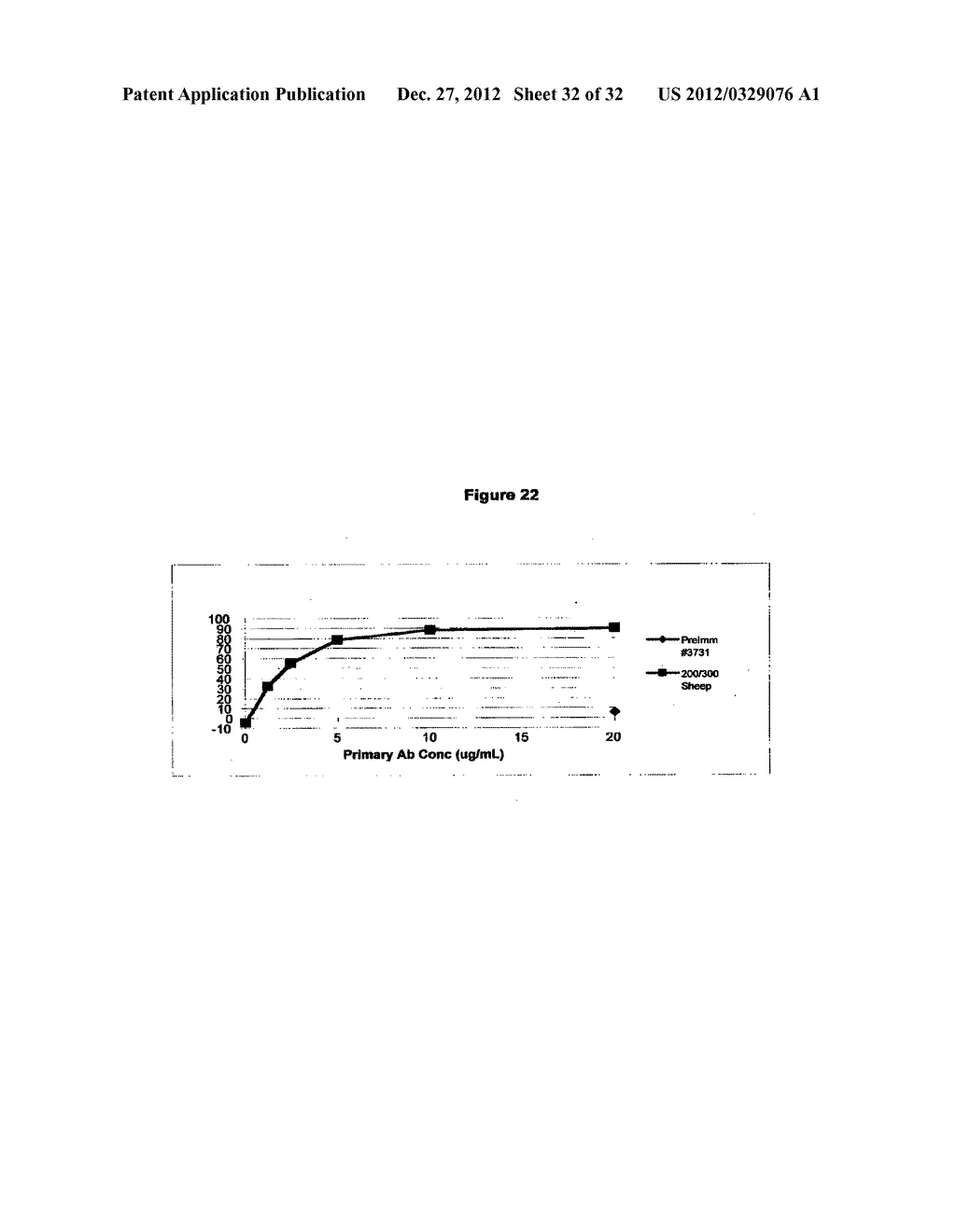 Antibodies to Non-Functional Oligomeric P2X7 Receptors - diagram, schematic, and image 33