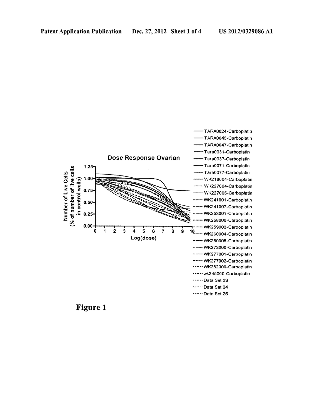 CHEMO-SENSITIVITY ASSAYS USING TUMOR CELLS EXHIBITING PERSISTENT     PHENOTYPIC CHARACTERISTICS - diagram, schematic, and image 02