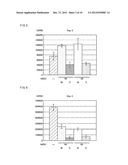 CELL PREPARATION CONTAINING MESENCHYMAL STEM CELLS, AND METHOD FOR     PRODUCING SAME diagram and image