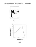 CELLOBIOSE 2-EPIMERASE, ITS PREPARATION AND USES diagram and image