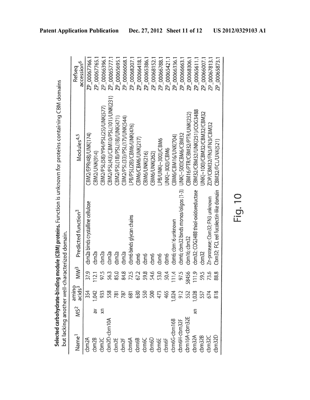 PLANT WALL DEGRADATIVE COMPOUNDS AND SYSTEMS - diagram, schematic, and image 12