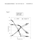 XYLOSE UTILIZING ZYMOMONAS MOBILIS WITH IMPROVED ETHANOL PRODUCTION IN     BIOMASS HYDROLYSATE MEDIUM diagram and image