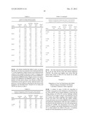 XYLOSE UTILIZING ZYMOMONAS MOBILIS WITH IMPROVED ETHANOL PRODUCTION IN     BIOMASS HYDROLYSATE MEDIUM diagram and image