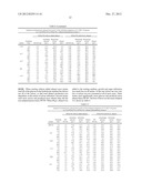 XYLOSE UTILIZING ZYMOMONAS MOBILIS WITH IMPROVED ETHANOL PRODUCTION IN     BIOMASS HYDROLYSATE MEDIUM diagram and image