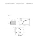 CHROMOSOMAL DNA INTEGRATION METHOD diagram and image