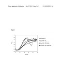 CHROMOSOMAL DNA INTEGRATION METHOD diagram and image