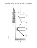 MAGNETIC REAGENT, MAGNETIC REAGENT KIT, METHOD FOR TREATING MAGNETIC     CARRIERS, AND TREATMENT DEVICE THEREFOR diagram and image