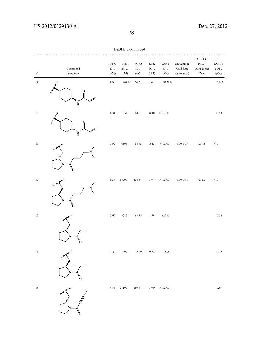 INHIBITORS OF BRUTON'S TYROSINE KINASE - diagram, schematic, and image 86