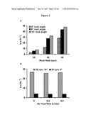 METHOD OF CULTURING EUKARYOTIC CELLS diagram and image