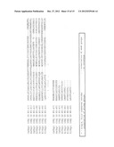 INCREASED OIL CONTENT BY INCREASING YAP1 TRANSCRIPTION FACTOR ACTIVITY IN     OLEAGINOUS YEASTS diagram and image