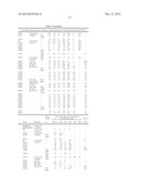 INCREASED OIL CONTENT BY INCREASING YAP1 TRANSCRIPTION FACTOR ACTIVITY IN     OLEAGINOUS YEASTS diagram and image