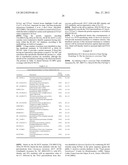 INCREASED OIL CONTENT BY INCREASING YAP1 TRANSCRIPTION FACTOR ACTIVITY IN     OLEAGINOUS YEASTS diagram and image