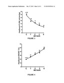 METHOD FOR ASSESSMENT OF HEPATIC FUNCTION AND PORTAL BLOOD FLOW diagram and image