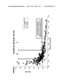 METHOD FOR ASSESSMENT OF HEPATIC FUNCTION AND PORTAL BLOOD FLOW diagram and image