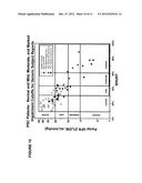 METHOD FOR ASSESSMENT OF HEPATIC FUNCTION AND PORTAL BLOOD FLOW diagram and image