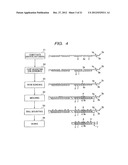 FABRICATION METHOD OF SEMICONDUCTOR INTEGRATED CIRCUIT DEVICE diagram and image