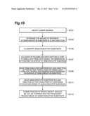 METHOD OF CUTTING SEMICONDUCTOR SUBSTRATE diagram and image