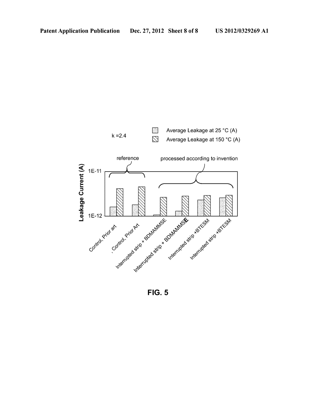 METHODS TO MITIGATE PLASMA DAMAGE IN ORGANOSILICATE DIELECTRICS - diagram, schematic, and image 09