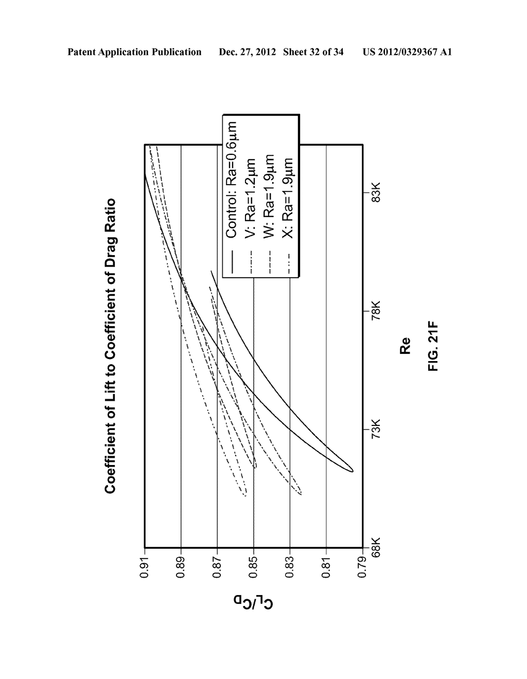 Golf Ball Having An Aerodynamic Coating Including Micro Surface Roughness - diagram, schematic, and image 33