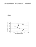 SLURRY, POLISHING LIQUID SET, POLISHING LIQUID, METHOD FOR POLISHING     SUBSTRATE, AND SUBSTRATE diagram and image