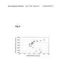 SLURRY, POLISHING LIQUID SET, POLISHING LIQUID, METHOD FOR POLISHING     SUBSTRATE, AND SUBSTRATE diagram and image