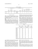 SLURRY, POLISHING LIQUID SET, POLISHING LIQUID, METHOD FOR POLISHING     SUBSTRATE, AND SUBSTRATE diagram and image