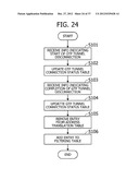 COMMUNICATION APPARATUS diagram and image