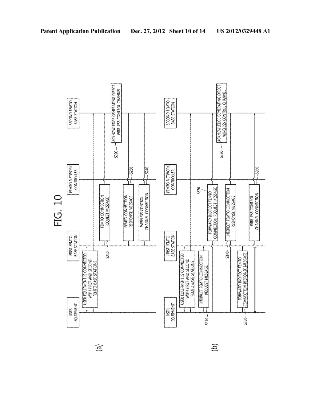 METHOD AND APPARATUS FOR CREATING A CHANNEL BETWEEN FEMTO BASE STATIONS     BASED ON USER EQUIPMENT - diagram, schematic, and image 11