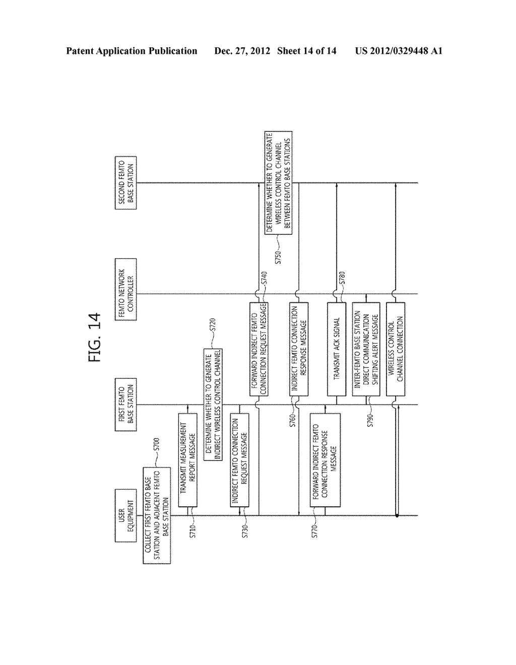 METHOD AND APPARATUS FOR CREATING A CHANNEL BETWEEN FEMTO BASE STATIONS     BASED ON USER EQUIPMENT - diagram, schematic, and image 15