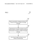 COMMUNICATION DEVICES AND METHODS FOR GENERATING A MESSAGE diagram and image