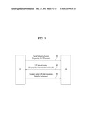 DUAL MODE MOBILE TERMINAL IN MIMO WIRELESS COMMUNICATION SYSTEM AND     CONTROLLING METHOD THEREOF diagram and image