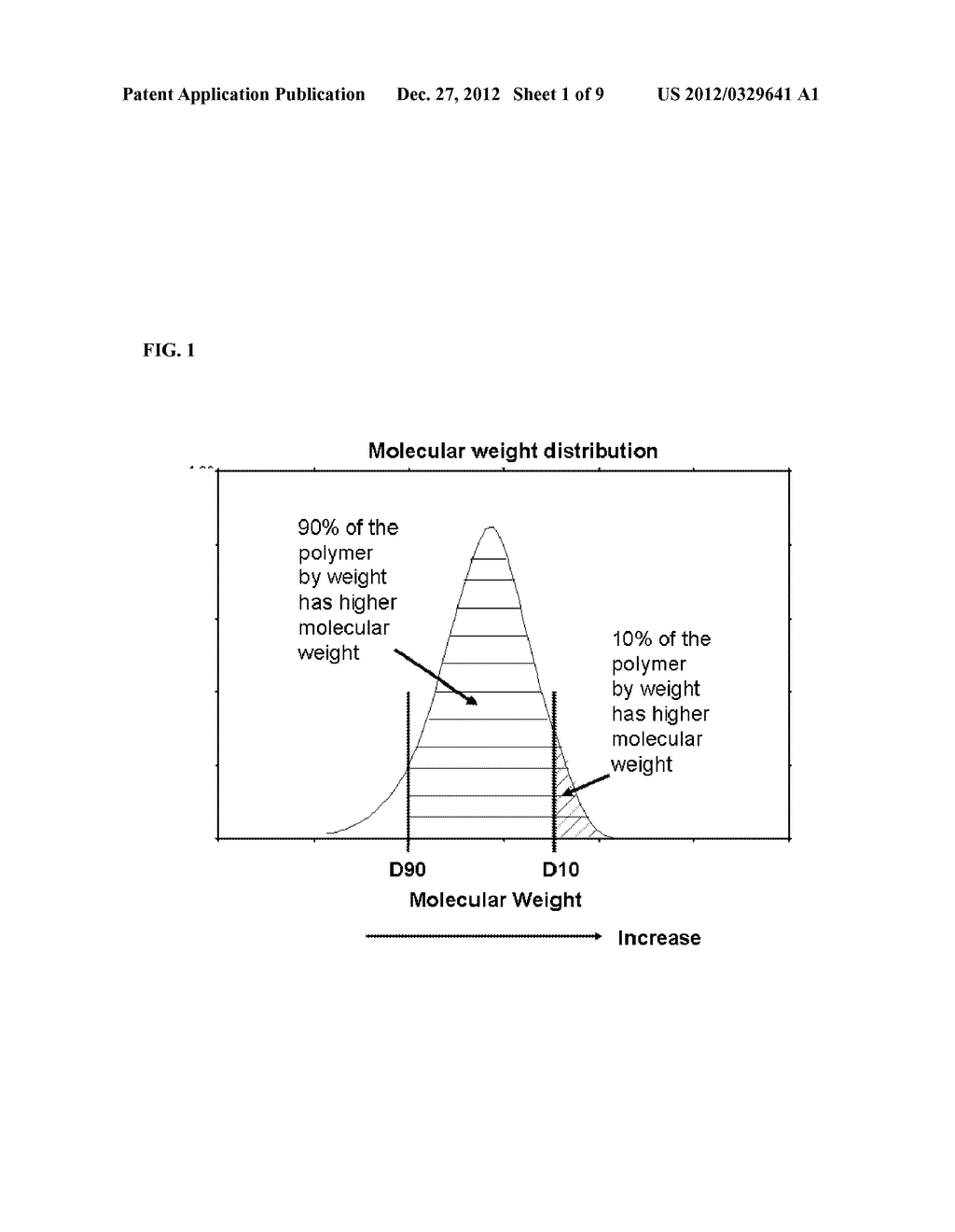 CATALYSTS FOR PRODUCING BROAD MOLECULAR WEIGHT DISTRIBUTION POLYOLEFINS IN     THE ABSENCE OF ADDED HYDROGEN - diagram, schematic, and image 02