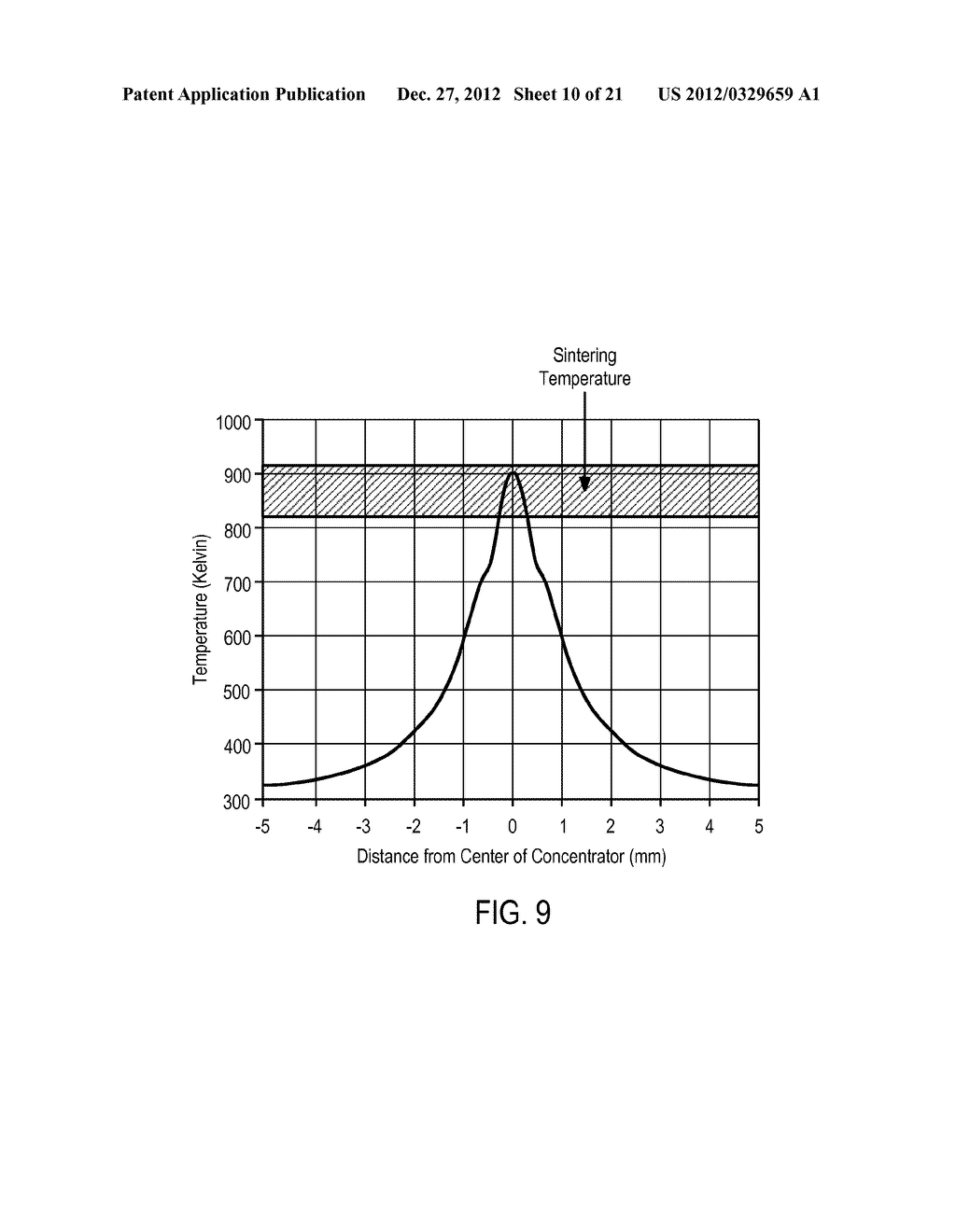 SINTERING METHOD AND APPARATUS - diagram, schematic, and image 11