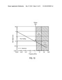 SINTERING METHOD AND APPARATUS diagram and image