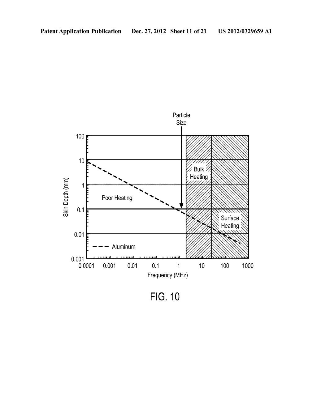 SINTERING METHOD AND APPARATUS - diagram, schematic, and image 12