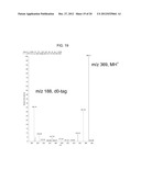 Isotope Labeling-Assisted Quantification (iLAQ) of Biological Compounds diagram and image