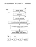 MULTIPLEXED DIGITAL ASSAYS WITH COMBINATORIAL USE OF SIGNALS diagram and image