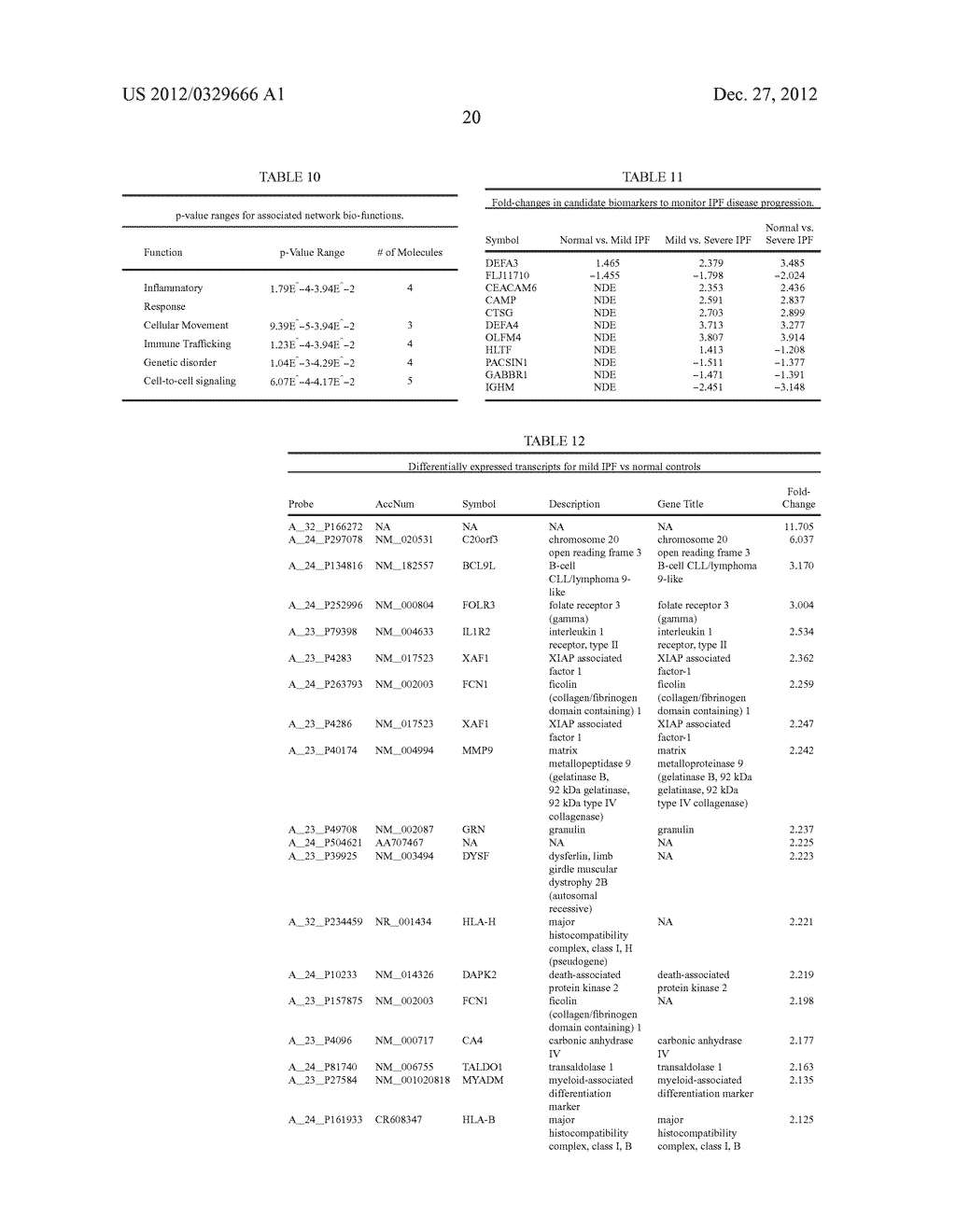 Peripheral Blood Biomarkers for Idiopathic Interstitial Pneumonia and     Methods of Use - diagram, schematic, and image 21