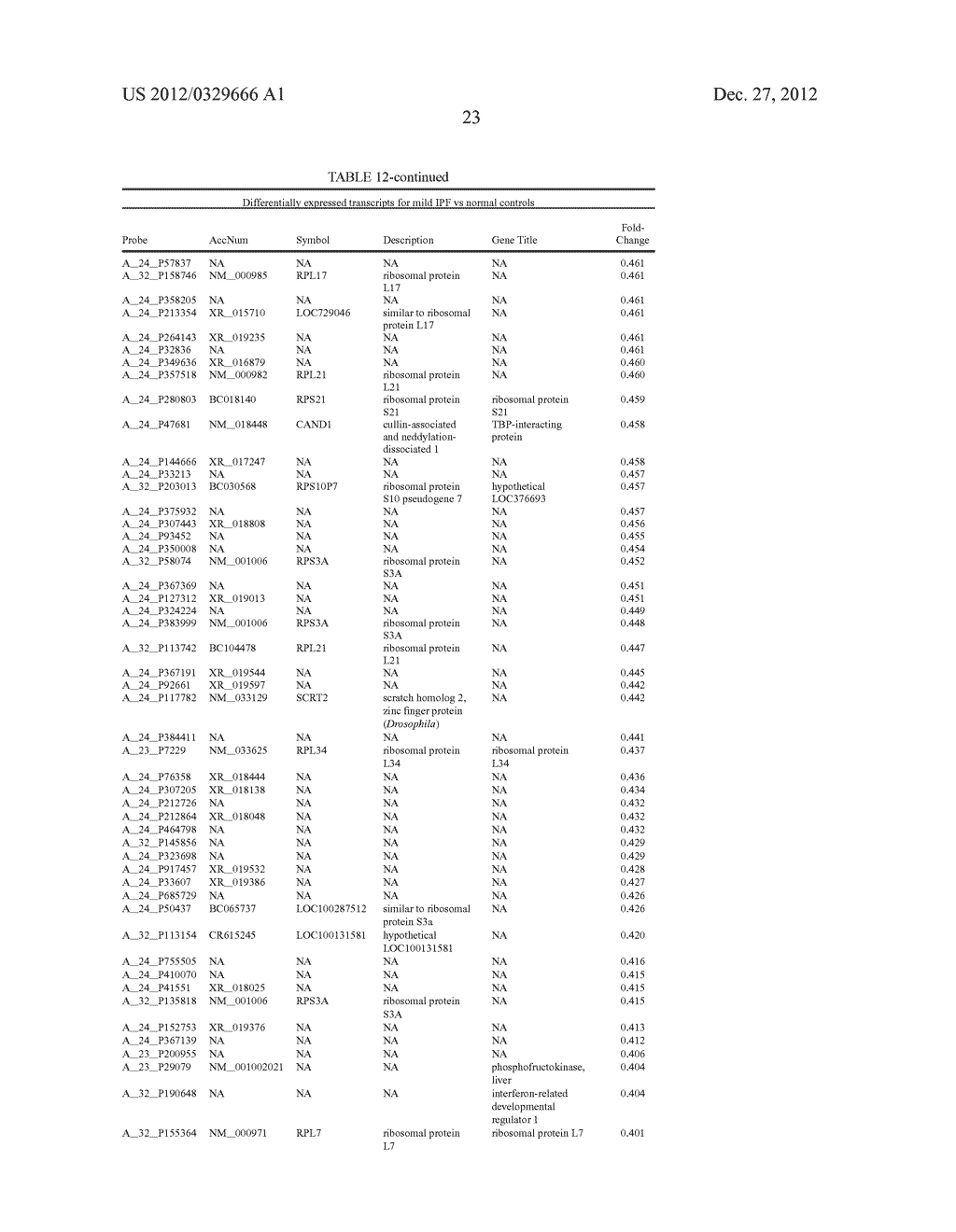 Peripheral Blood Biomarkers for Idiopathic Interstitial Pneumonia and     Methods of Use - diagram, schematic, and image 24