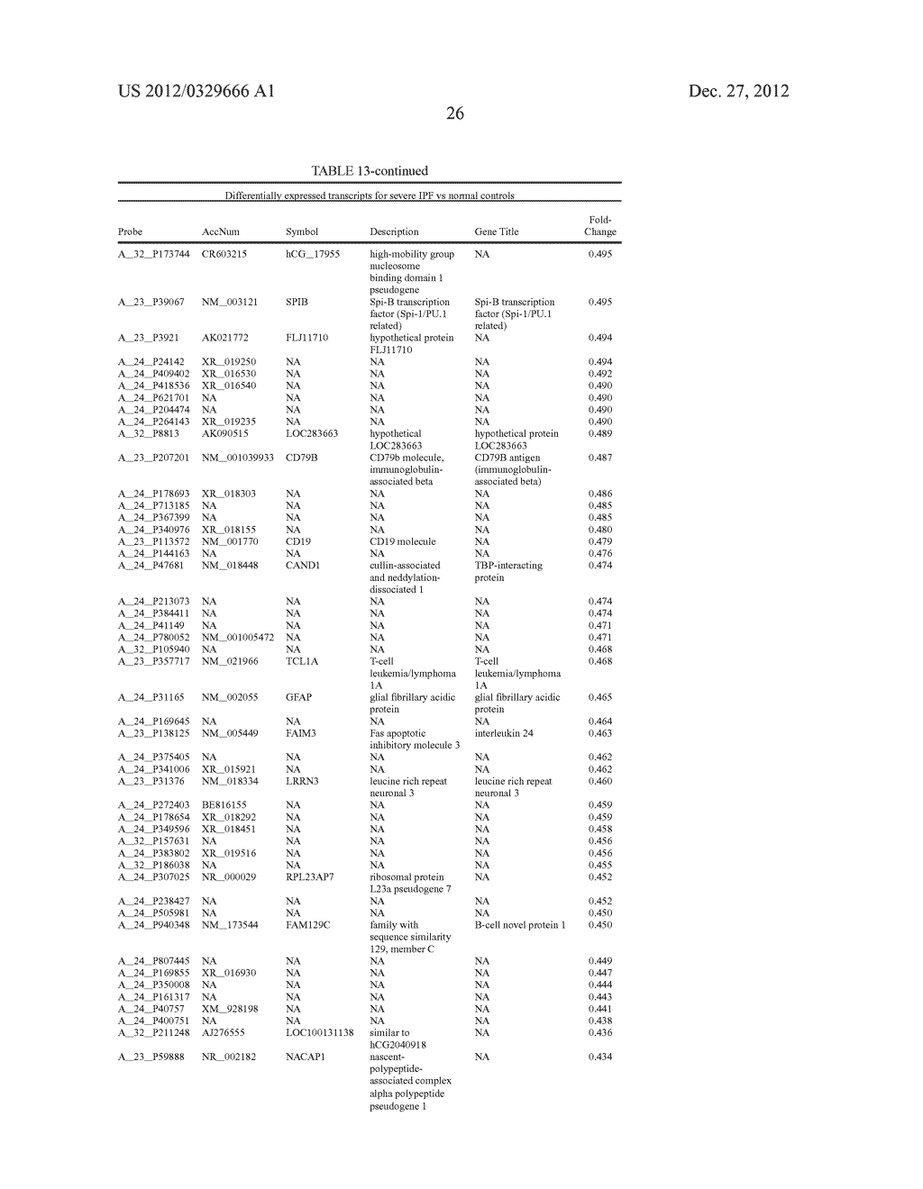 Peripheral Blood Biomarkers for Idiopathic Interstitial Pneumonia and     Methods of Use - diagram, schematic, and image 27