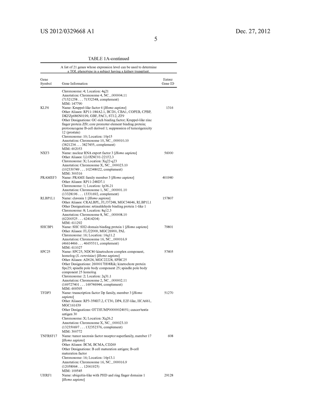 Biomarkers for Determining an Allograft Tolerant Phenotype - diagram, schematic, and image 11