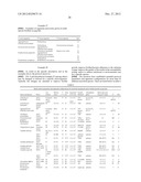 Testing of Biofilm for Anti-microbial Agent Susceptibility diagram and image